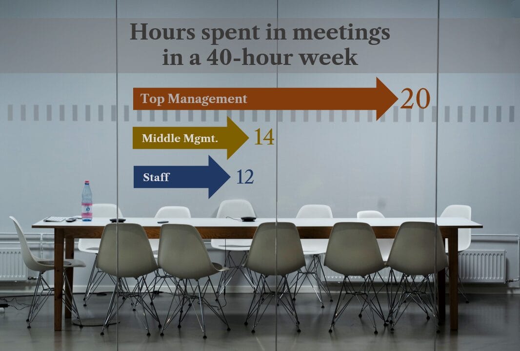 40 Hours in Meetings