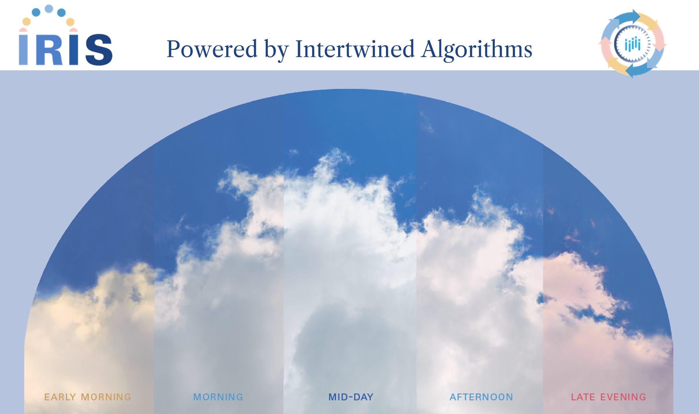 IRIS Cloud Arc Powered by Intertwined Algorithms